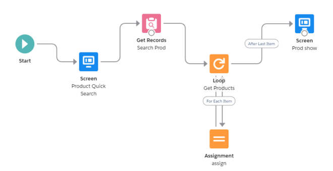 Superbadge Process Automation Specialist - Full Solutions